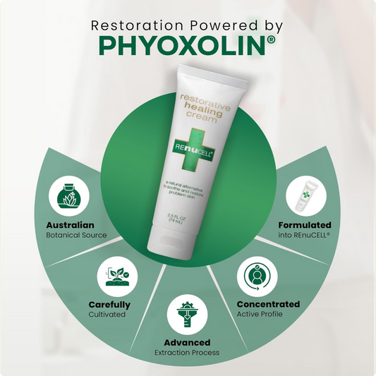 Renucell® Restorative Healing Cream