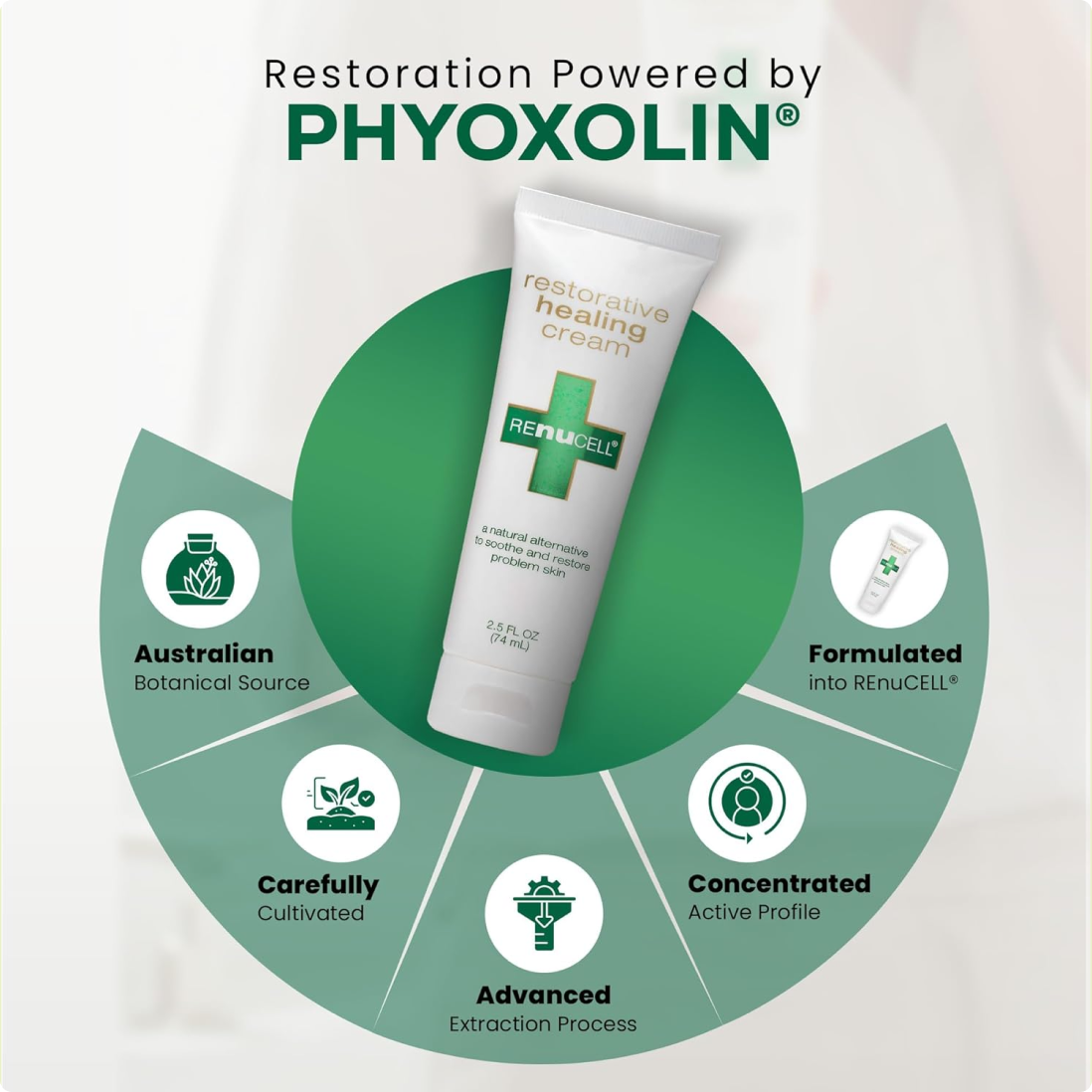 Renucell® Restorative Healing Cream